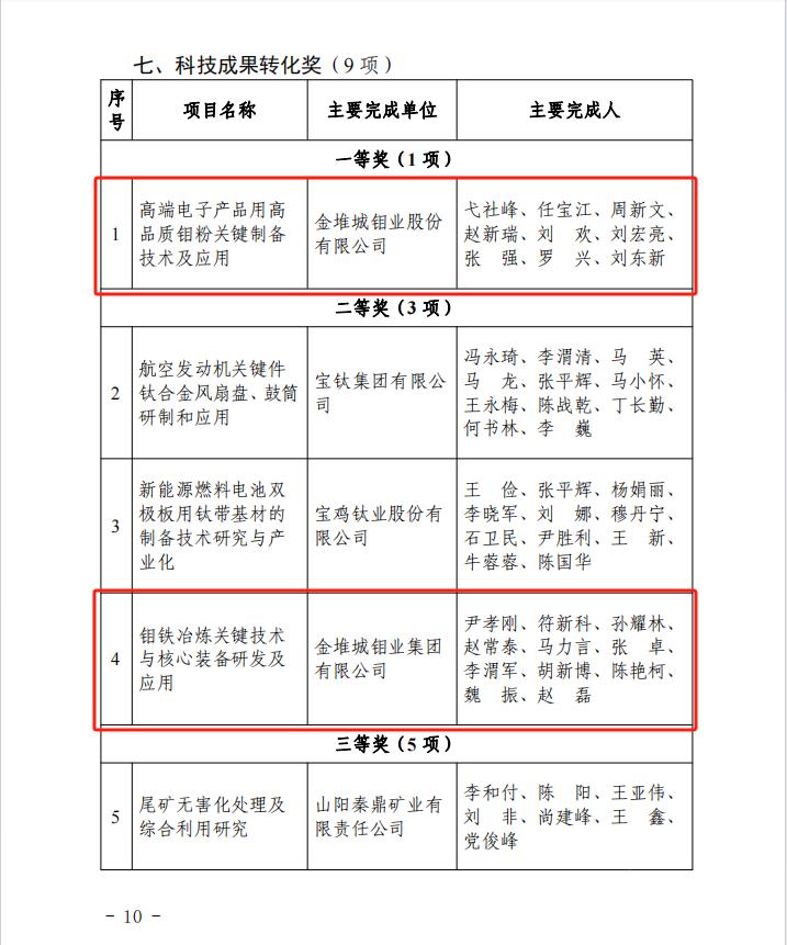 20241018-荣誉 (2).png